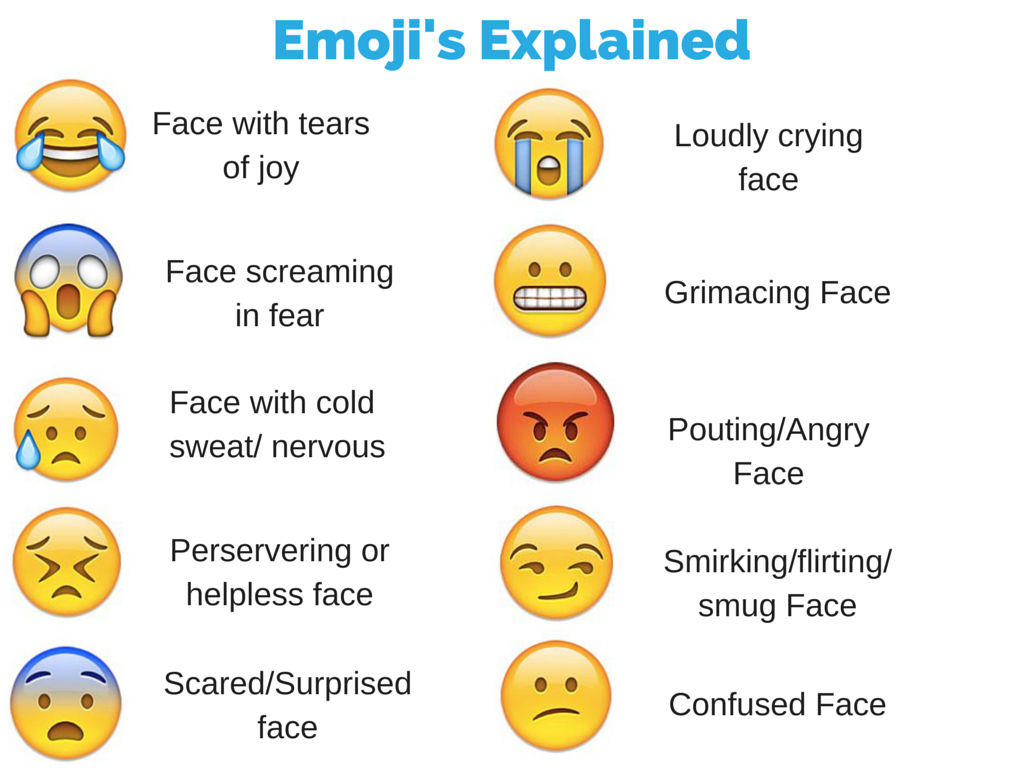 emoji's explained