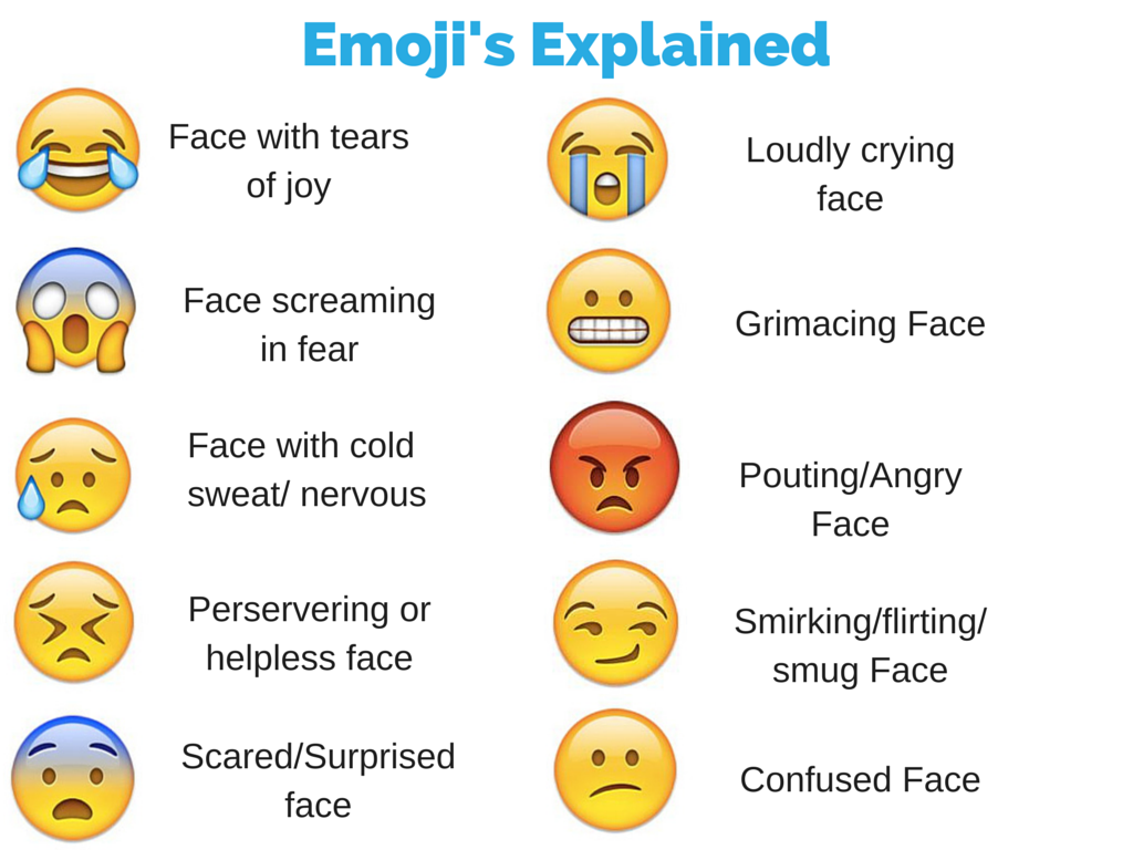 Emoji Meaning  POPSUGAR Tech