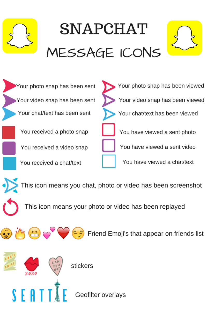snapchat message icons